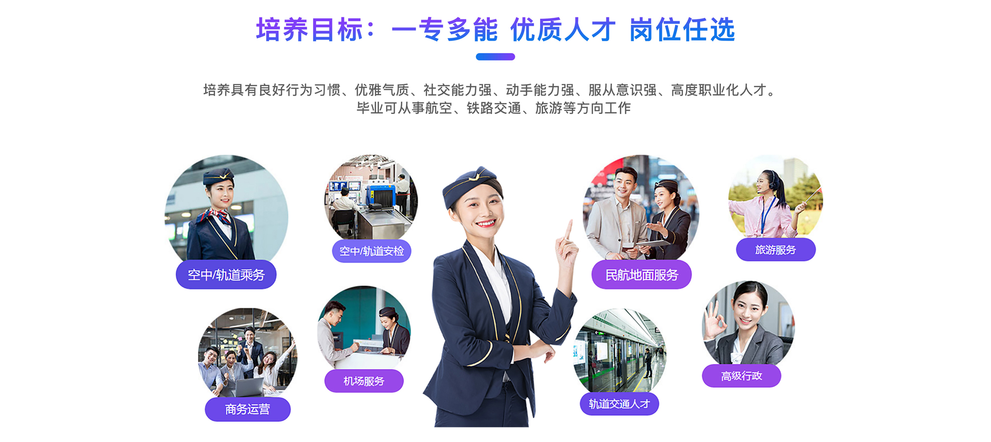 智慧城市与商务管理