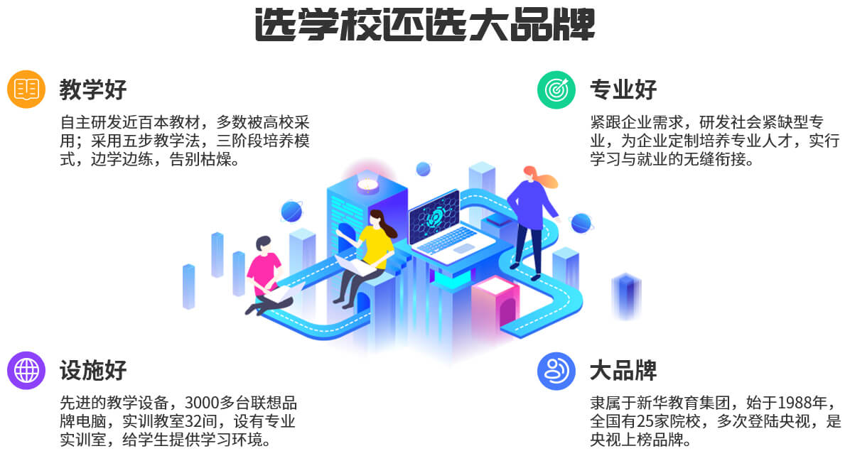技能证书