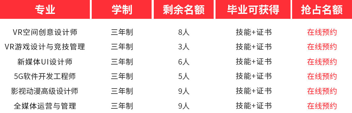 热门专业