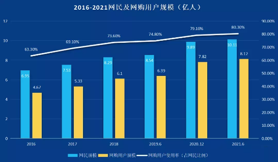 全媒体数智化流量时代-新华这个专业的学生成为企业香饽饽