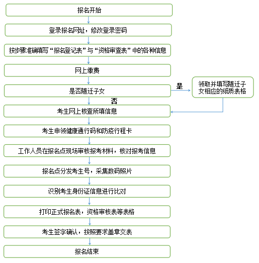 甘肃省2023年普通高考网上报名即将开始