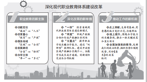 谱写职业教育改革发展新篇章