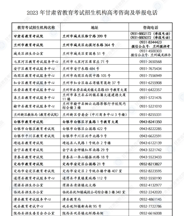 【护航高考】甘肃考生速看：答题、天气、出行……详细指南