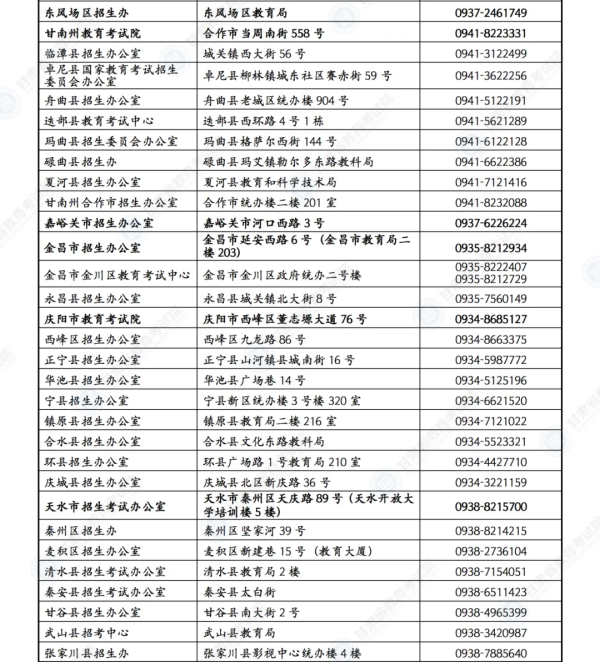 【护航高考】甘肃考生速看:答题、天气、出行……详细指南