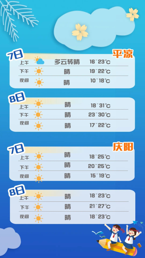 【护航高考】甘肃考生速看:答题、天气、出行……详细指南