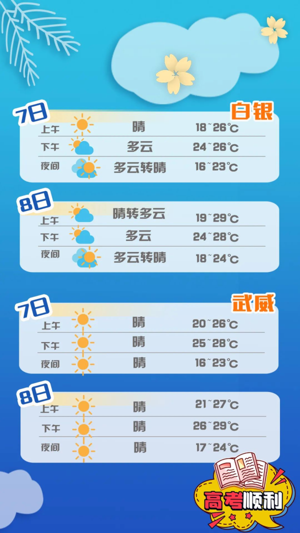 【护航高考】甘肃考生速看:答题、天气、出行……详细指南