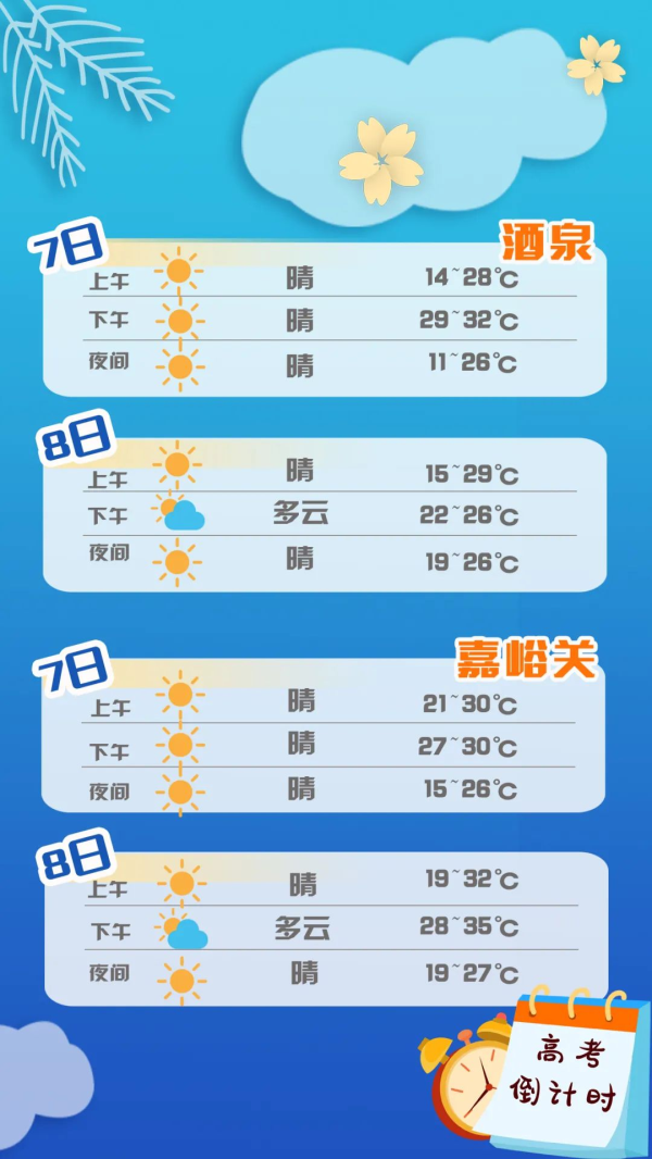 【护航高考】甘肃考生速看:答题、天气、出行……详细指南