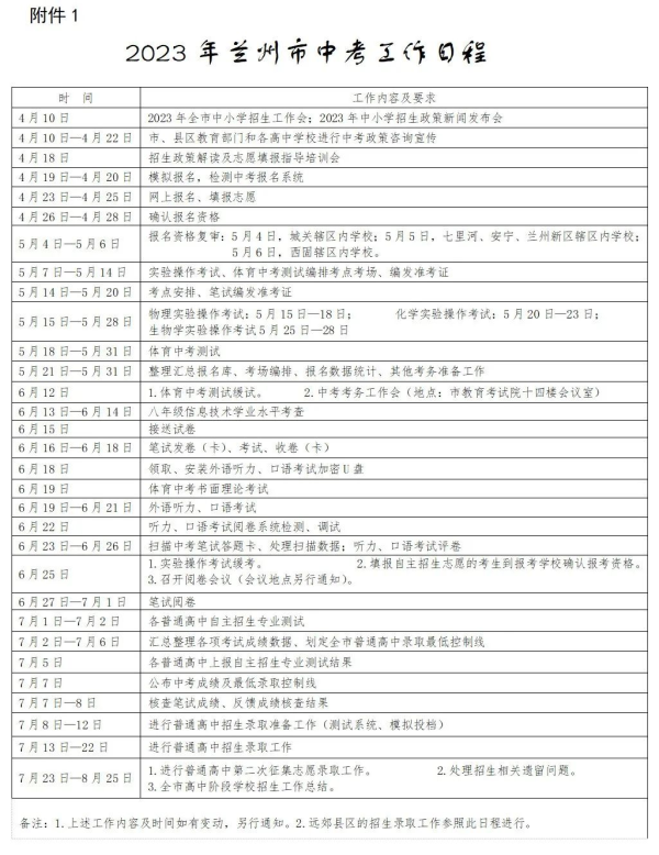 兰州中考成绩、分数线什么时候出？今年具体怎么录取？