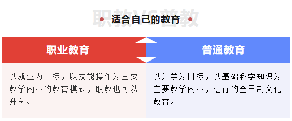 择校指南丨选职校or上普高?适合孩子的才是最好的!