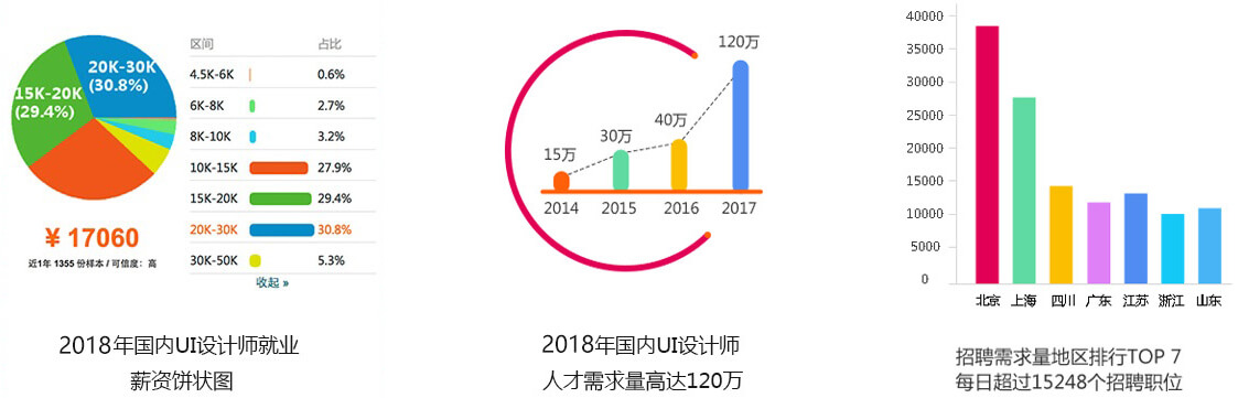 java数据统计