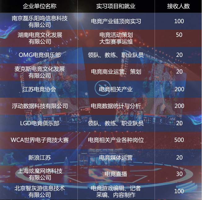 单位