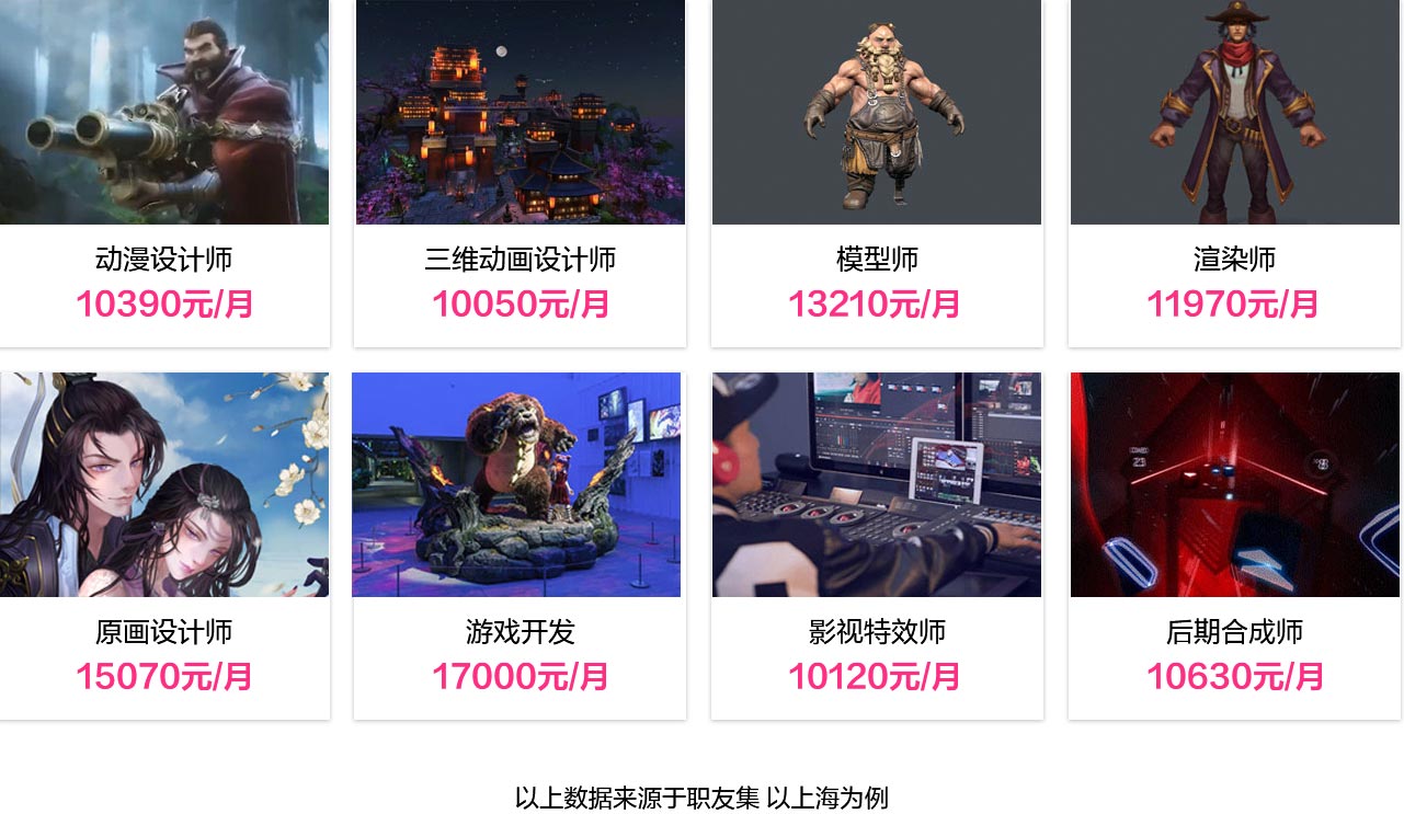 AI+动漫与游戏制作