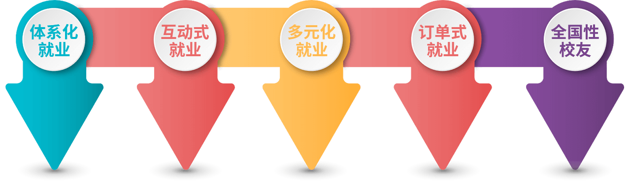 新华优势